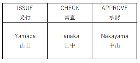 issue,check,approveは発行、審査、承認の意味で文書発行の際に使われます